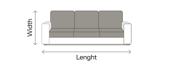 How to measure