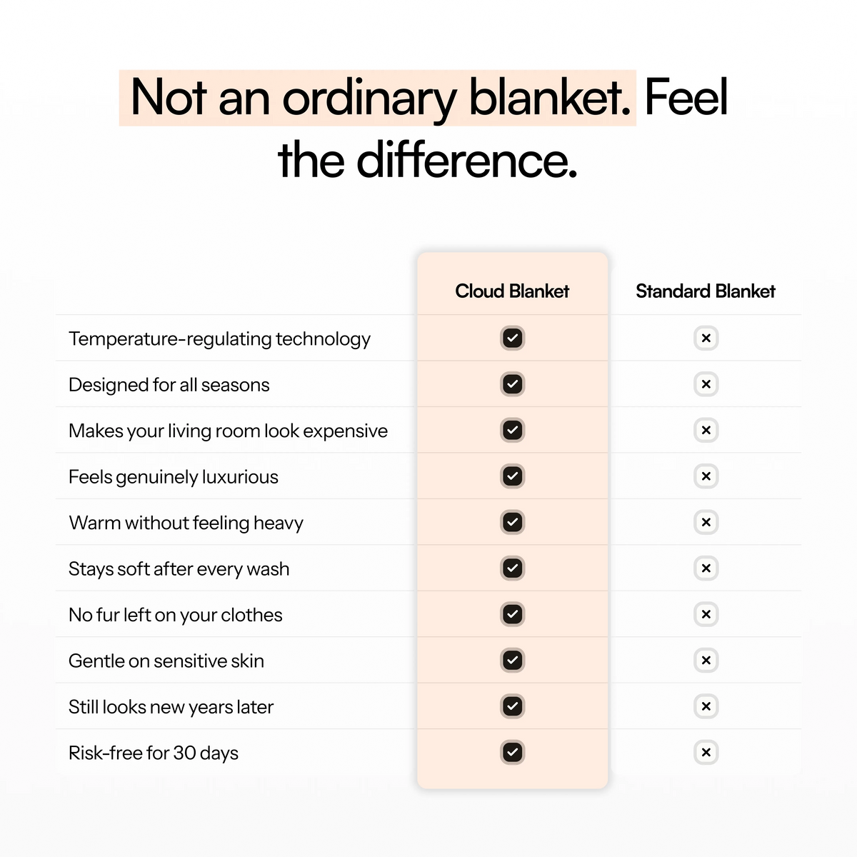 The Cloud Blanket